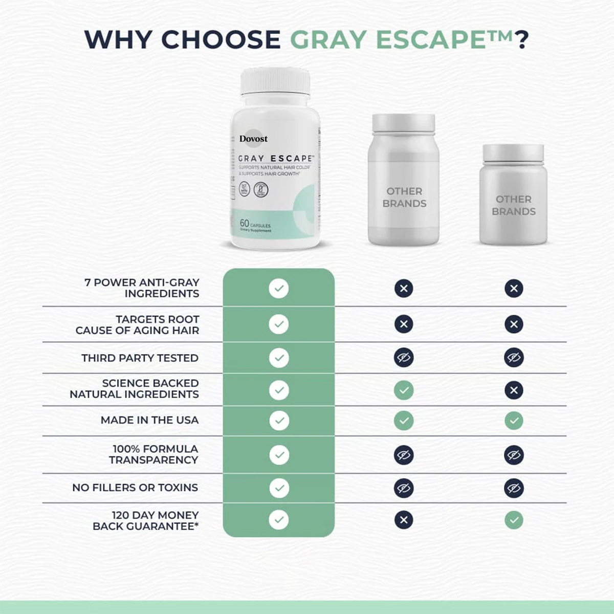 DOVOST Gray Escape™ Advanced Anti-Gray Hair Growth Supplement