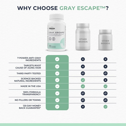 DOVOST Gray Escape™ Advanced Anti-Gray Hair Growth Supplement